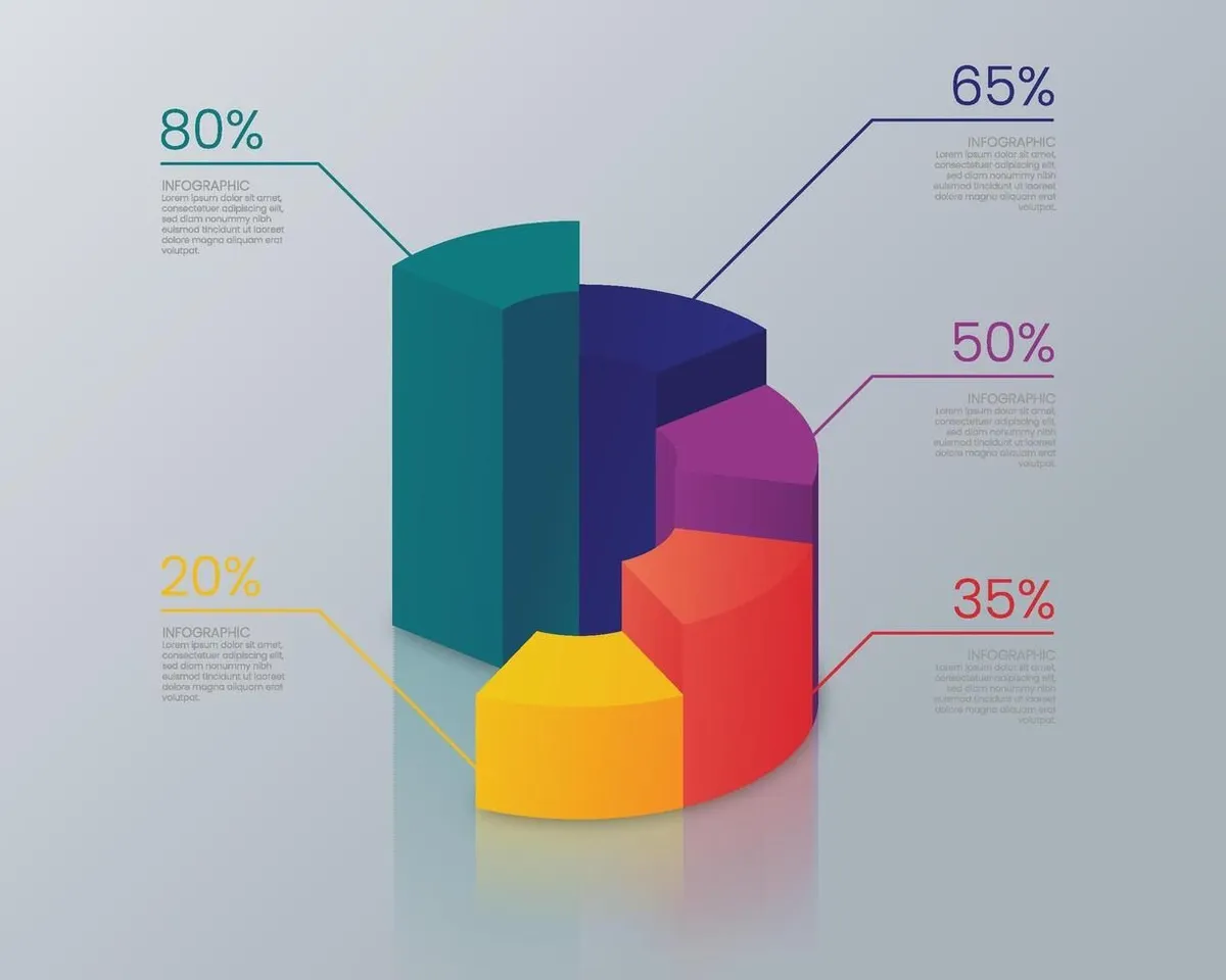 Vorstand bespricht Kennzahlen